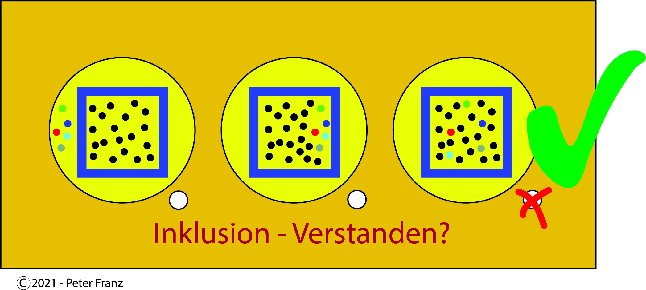 Inklusion verstanden