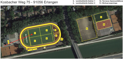 Outdoor in Kleingruppen - Erfahrungen aus Erlangen