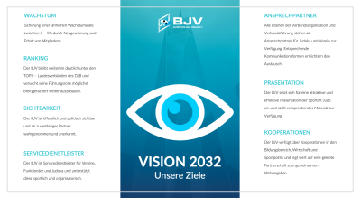 Workshop zur Verbandsentwicklung